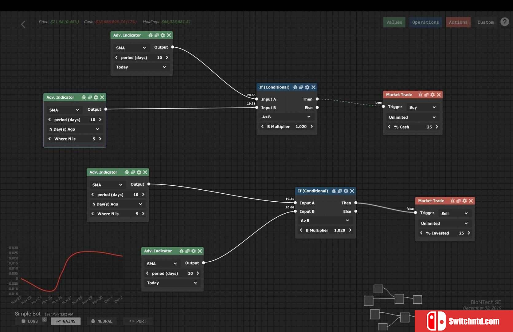 《贸易机器人：技术分析模拟（Trade Bots: Technical Analysis Simulation）》TENOKE镜像版[EN]_2