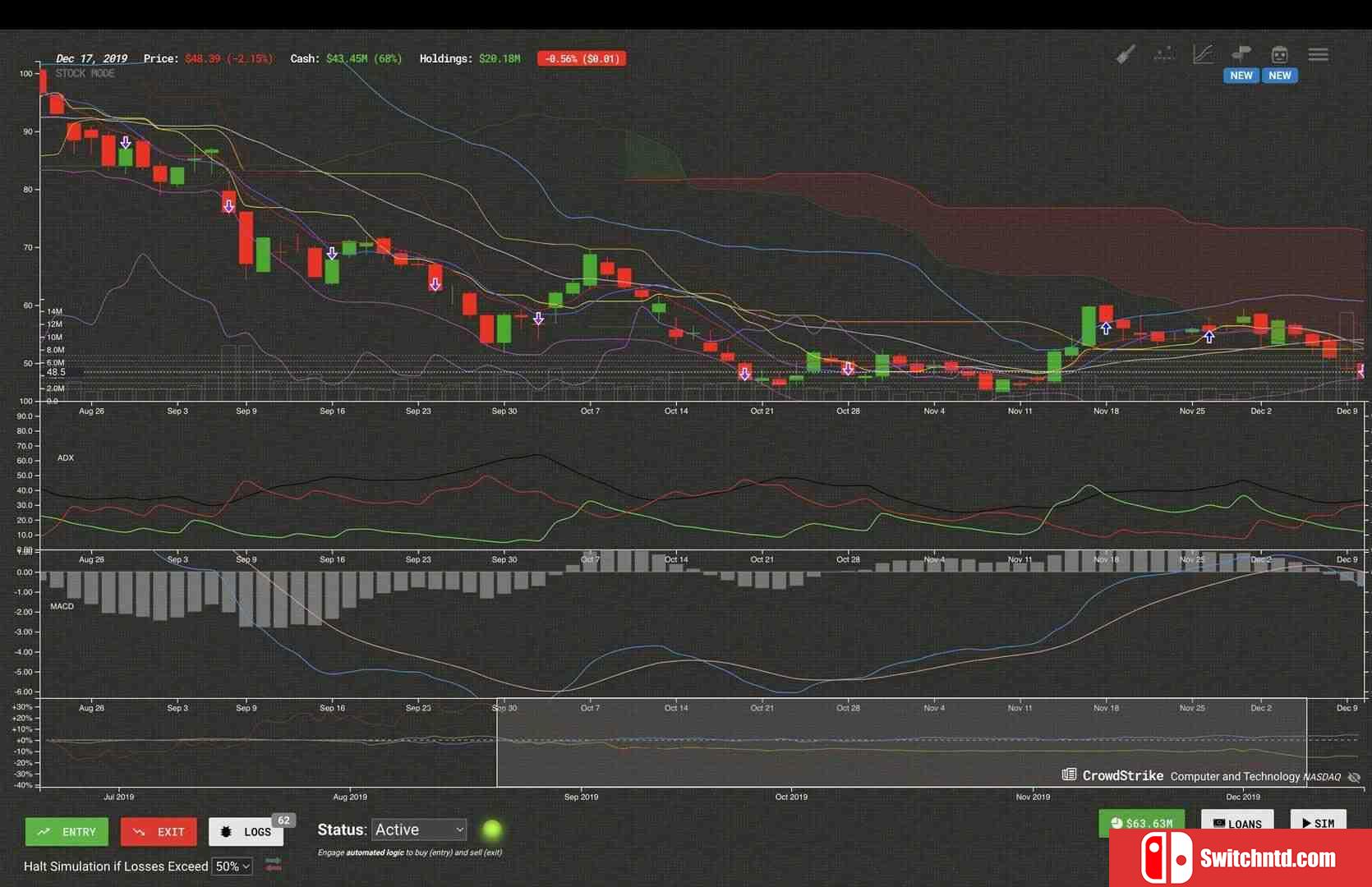 《贸易机器人：技术分析模拟（Trade Bots: Technical Analysis Simulation）》TENOKE镜像版[EN]_1